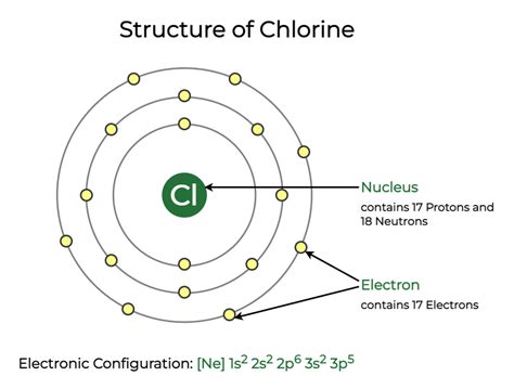 noble gas configuration for chlorine.